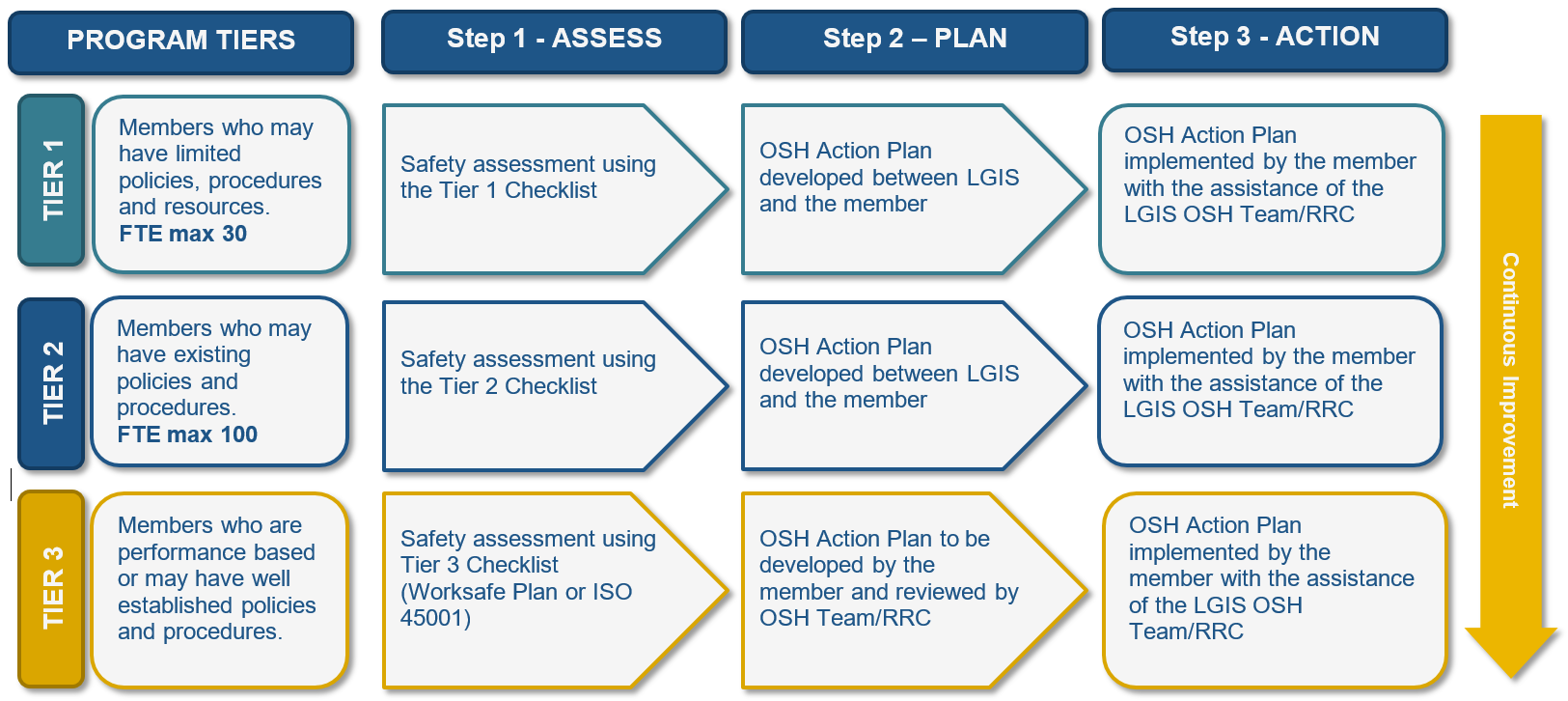 example-of-an-ohs-risk-register-for-offices-safety